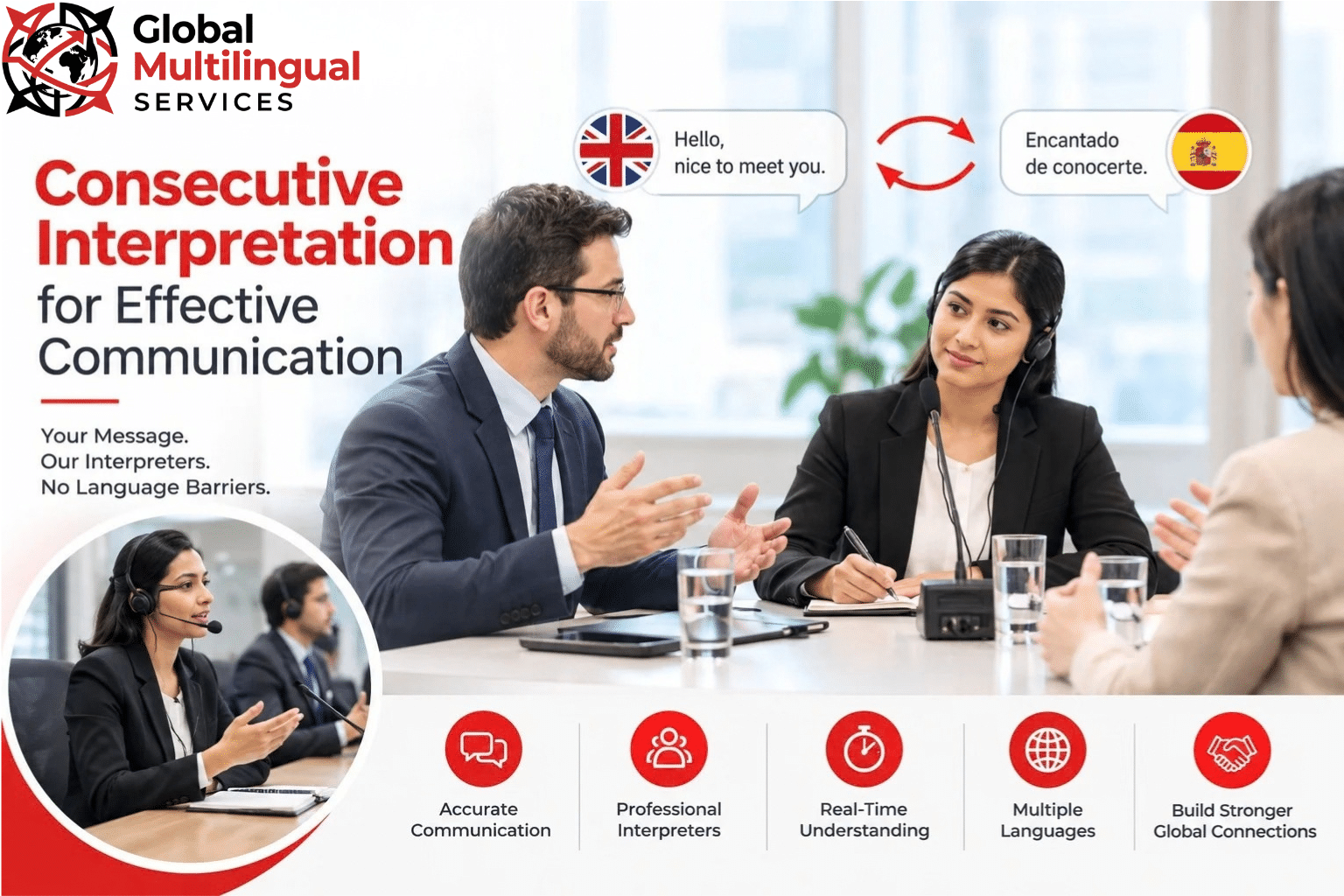 Consecutive interpretation service for effective multilingual communication